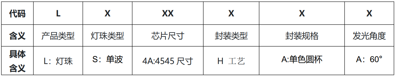 LD2AHAA Deep UV LED - Image 7